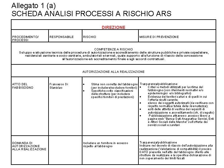 Allegato 1 (a) SCHEDA ANALISI PROCESSI A RISCHIO ARS DIREZIONE PROCEDIMENTO/ PROCESSI RESPONSABILE RISCHIO Allegato 1 (a) SCHEDA ANALISI PROCESSI A RISCHIO ARS DIREZIONE PROCEDIMENTO/ PROCESSI RESPONSABILE RISCHIO