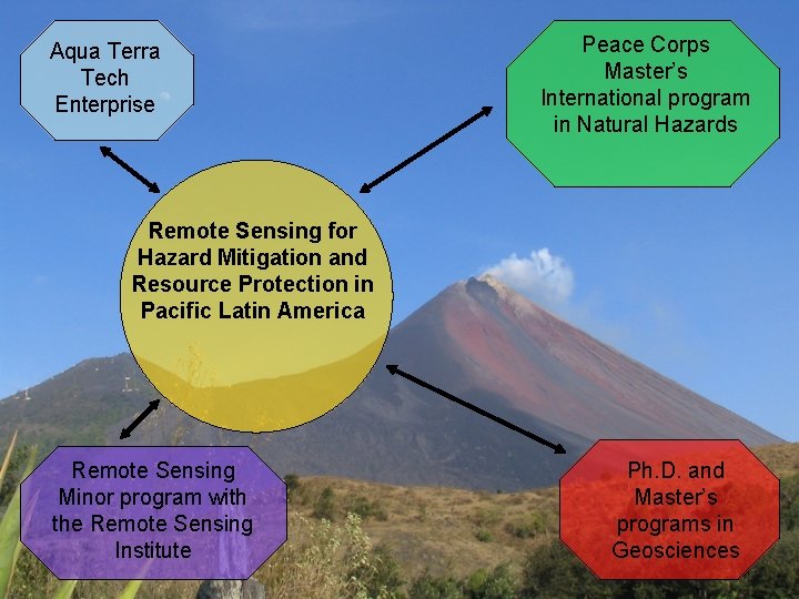 Aqua Terra Tech Enterprise Peace Corps Master’s International program in Natural Hazards Remote Sensing