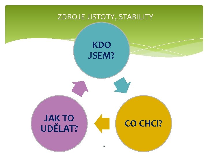 ZDROJE JISTOTY, STABILITY KDO JSEM? JAK TO UDĚLAT? CO CHCI? 8 