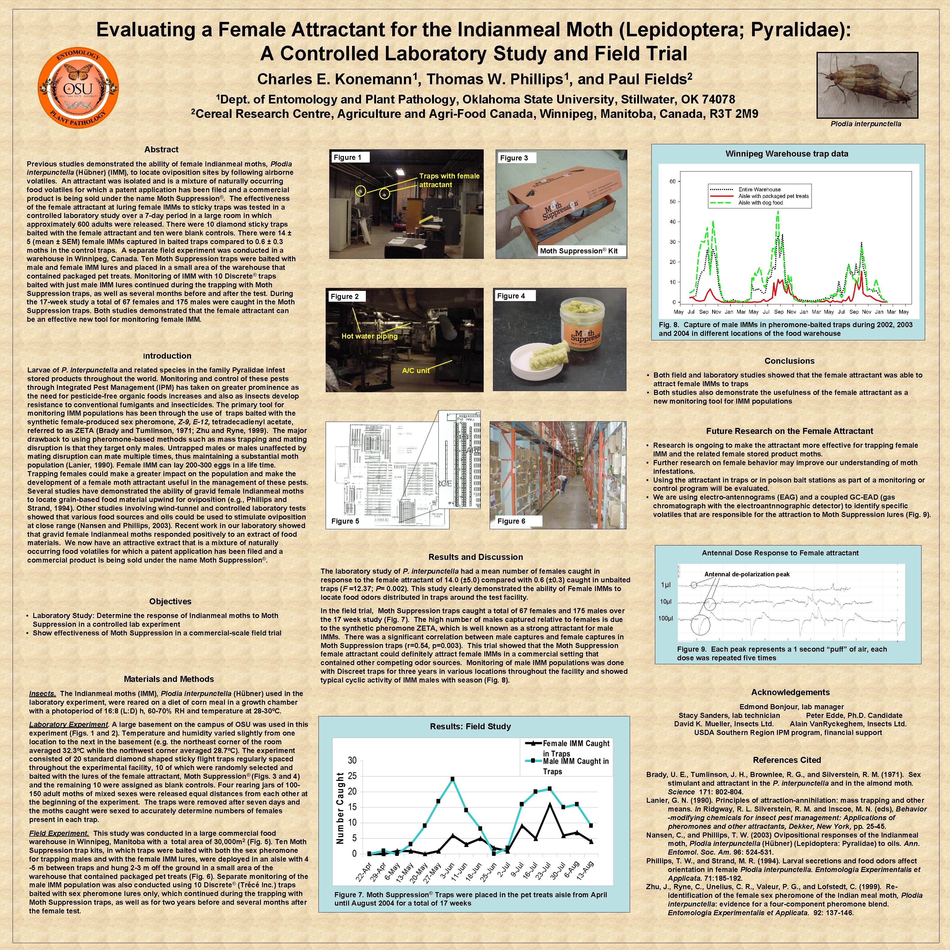 Evaluating a Female Attractant for the Indianmeal Moth (Lepidoptera; Pyralidae): A Controlled Laboratory Study