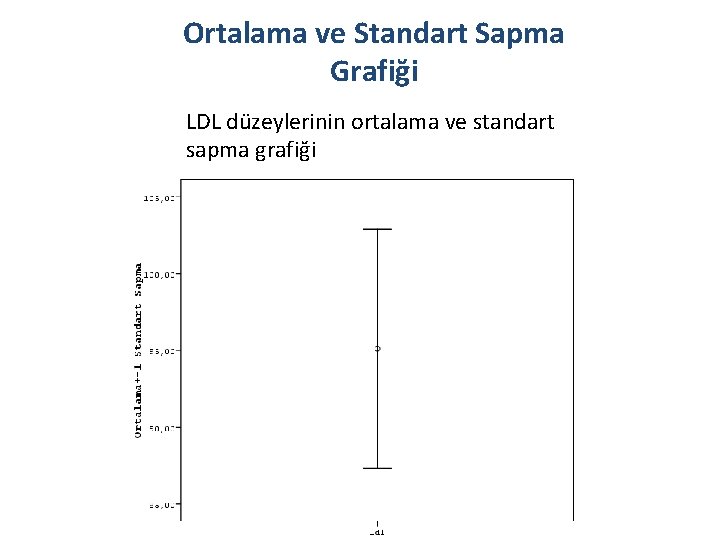 Ortalama ve Standart Sapma Grafiği LDL düzeylerinin ortalama ve standart sapma grafiği 