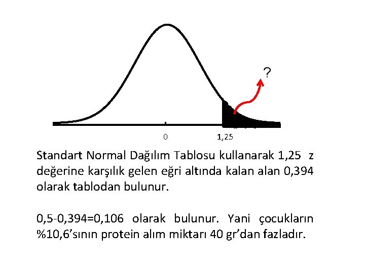 ? 0 1, 25 Standart Normal Dağılım Tablosu kullanarak 1, 25 z değerine karşılık