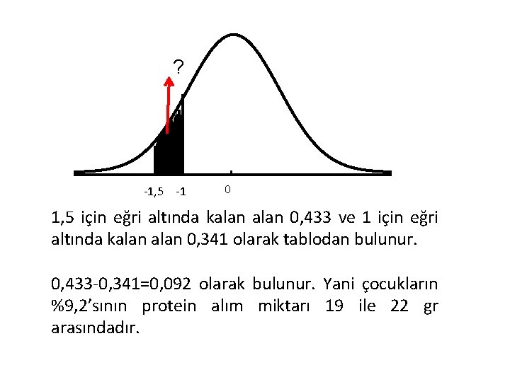 ? -1, 5 -1 0 1, 5 için eğri altında kalan 0, 433 ve