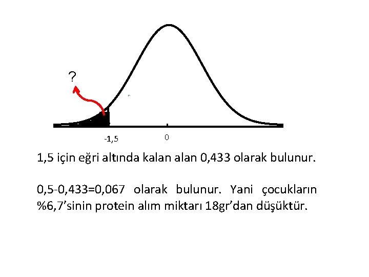 ? -1, 5 0 1, 5 için eğri altında kalan 0, 433 olarak bulunur.