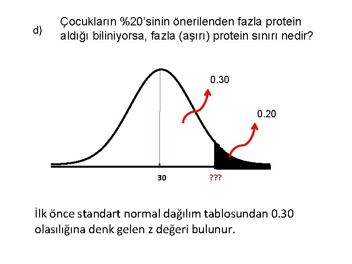d) Çocukların %20’sinin önerilenden fazla protein aldığı biliniyorsa, fazla (aşırı) protein sınırı nedir? 0.