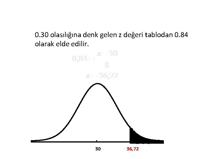 0. 30 olasılığına denk gelen z değeri tablodan 0. 84 olarak elde edilir. 30