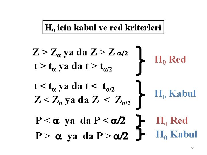 H 0 için kabul ve red kriterleri Z > Z ya da Z >