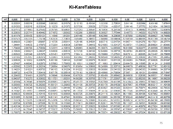 Ki-Kare. Tablosu 75 