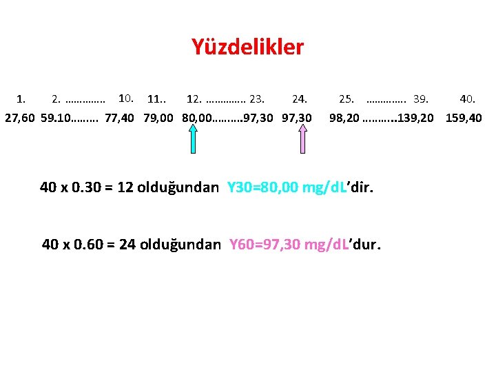 Yüzdelikler 1. 2. …………. . 10. 11. . 12. …………. . 23. 24. 27,