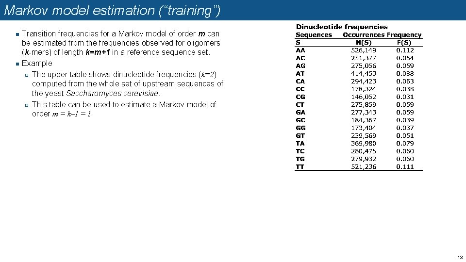 Markov model estimation (“training”) n n Transition frequencies for a Markov model of order