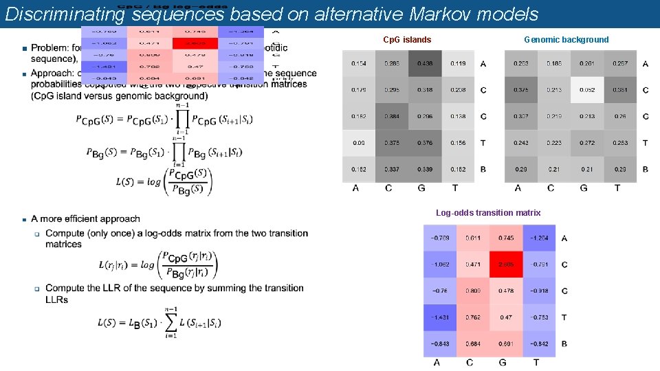 Discriminating sequences based on alternative Markov models n Cp. G islands Genomic background Log-odds