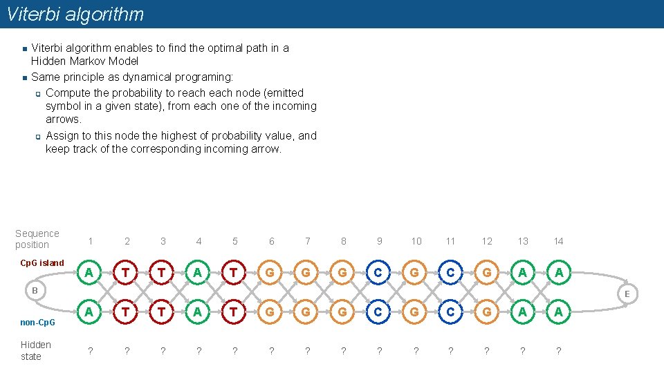 Viterbi algorithm n n Viterbi algorithm enables to find the optimal path in a