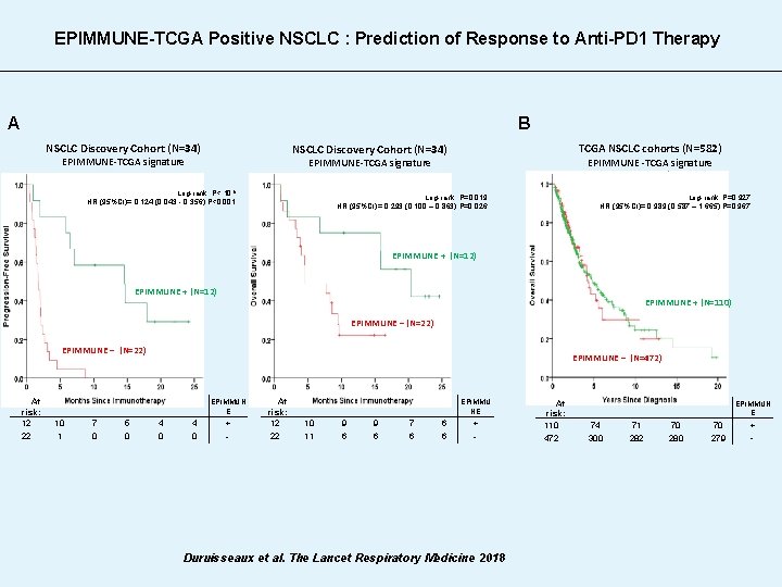 EPIMMUNE-TCGA Positive NSCLC : Prediction of Response to Anti-PD 1 Therapy A B NSCLC