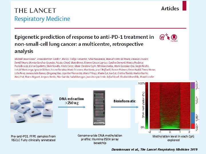 DNA extraction >250 ng Pre-anti-PD 1 FFPE samples from NSCLC Fully clinically annotated Bioinformatic