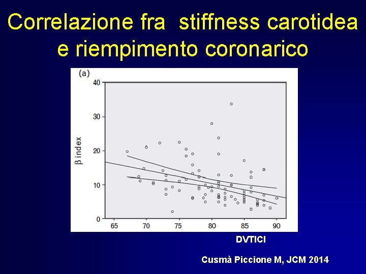 Correlazione fra stiffness carotidea e riempimento coronarico DVTICI Cusmà Piccione M, JCM 2014 