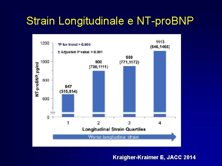Strain Longitudinale e NT-pro. BNP Kraigher-Kraimer E, JACC 2014 
