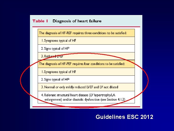 Guidelines ESC 2012 