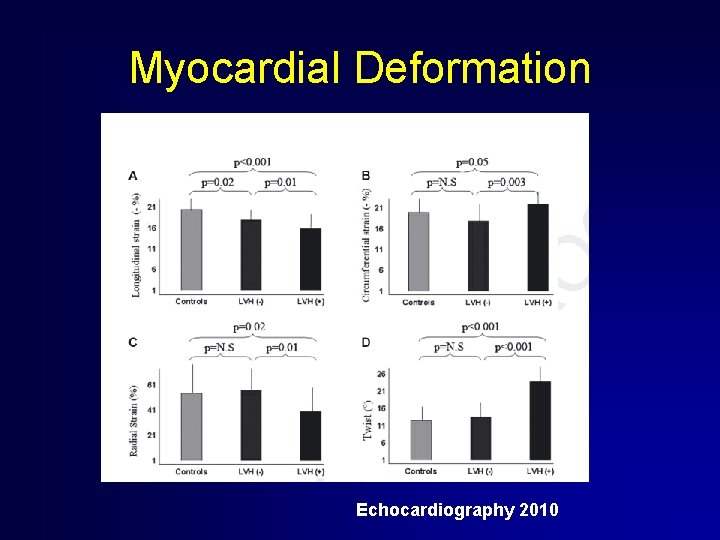 Myocardial Deformation Echocardiography 2010 