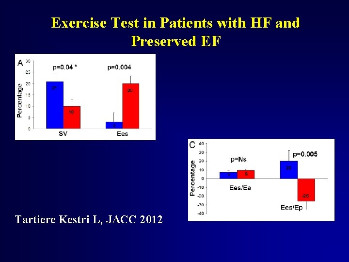 Exercise Test in Patients with HF and Preserved EF Tartiere Kestri L, JACC 2012