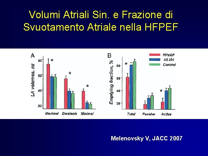 Volumi Atriali Sin. e Frazione di Svuotamento Atriale nella HFPEF Melenovsky V, JACC 2007