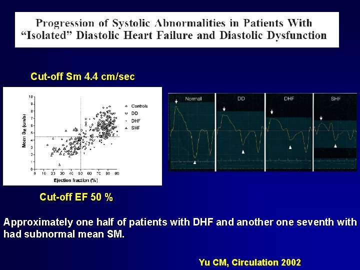 Cut-off Sm 4. 4 cm/sec Cut-off EF 50 % Approximately one half of patients