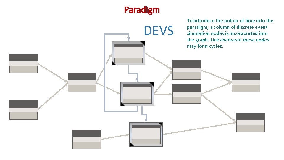 Paradigm DEVS To introduce the notion of time into the paradigm, a column of