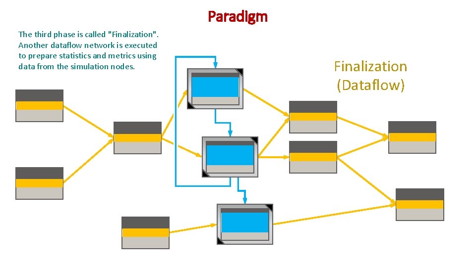 Paradigm The third phase is called "Finalization". Another dataflow network is executed to prepare