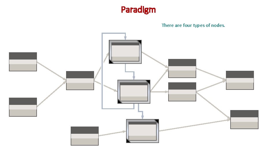 Paradigm There are four types of nodes. 