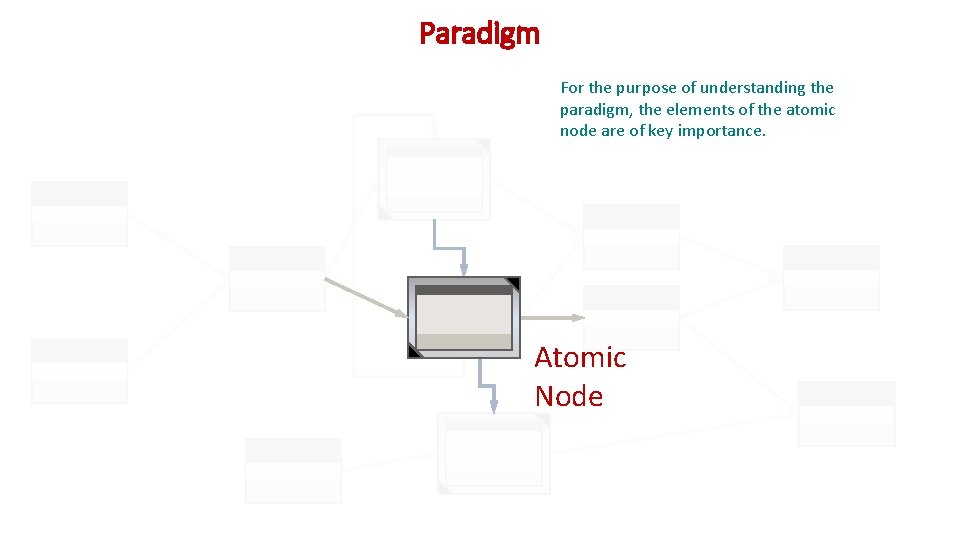 Paradigm For the purpose of understanding the paradigm, the elements of the atomic node