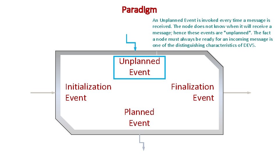 Paradigm An Unplanned Event is invoked every time a message is received. The node