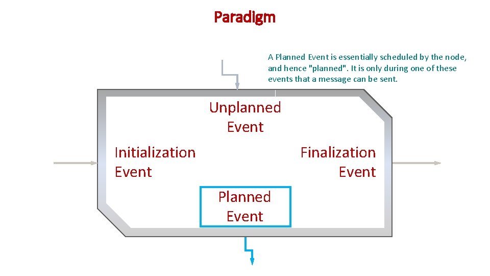 Paradigm A Planned Event is essentially scheduled by the node, and hence "planned". It