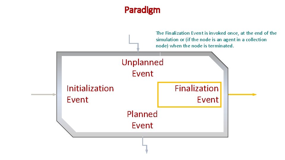 Paradigm The Finalization Event is invoked once, at the end of the simulation or