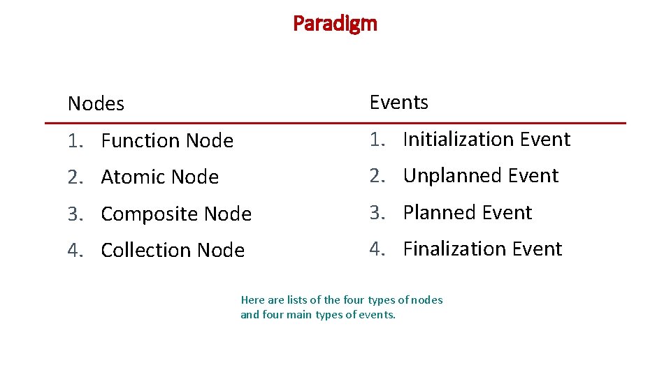 Paradigm Nodes Events 1. Function Node 1. Initialization Event 2. Atomic Node 2. Unplanned