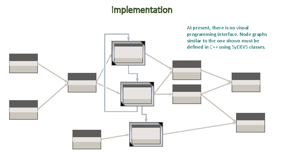 Implementation At present, there is no visual programming interface. Node graphs similar to the