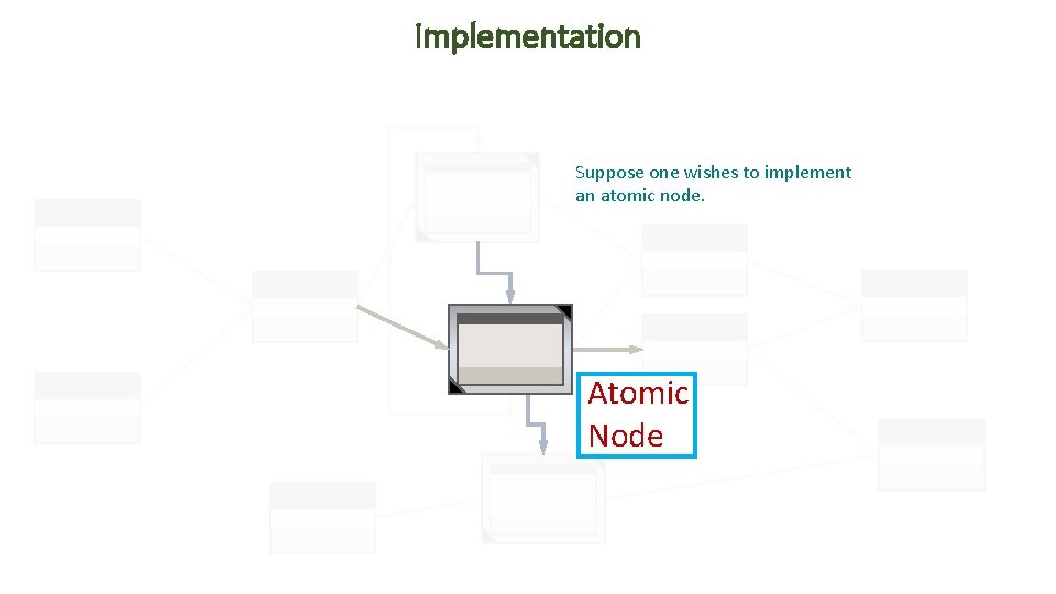 Implementation Suppose one wishes to implement an atomic node. Atomic Node 