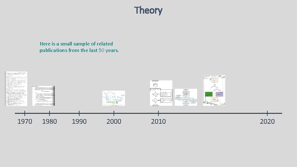 Theory Here is a small sample of related publications from the last 50 years.