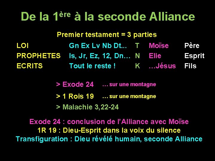 De la 1ère à la seconde Alliance Premier testament = 3 parties LOI PROPHETES