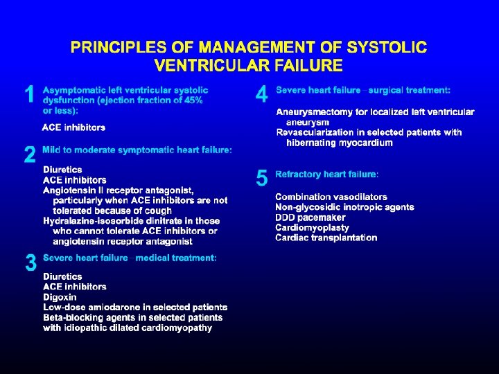 Current Future Perspectives in the Treatment of Heart
