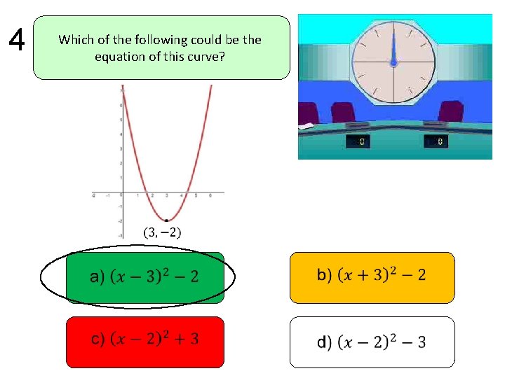 4 Which of the following could be the equation of this curve? 