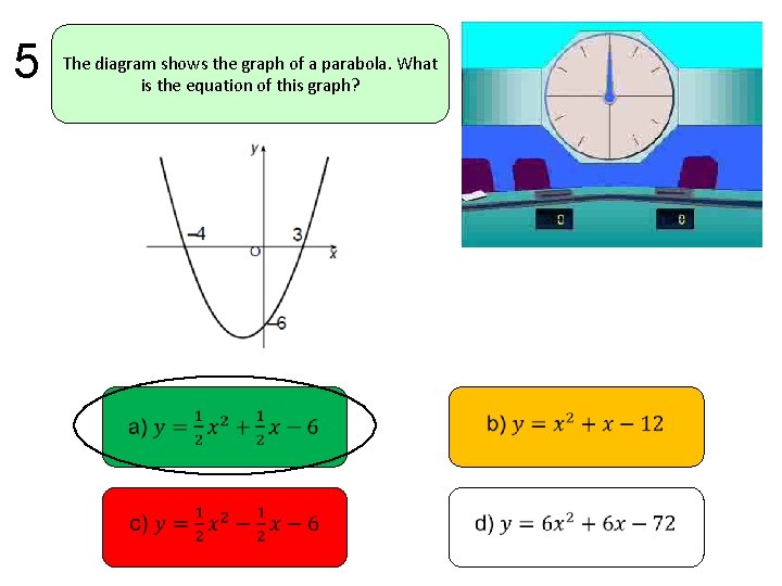 5 The diagram shows the graph of a parabola. What is the equation of
