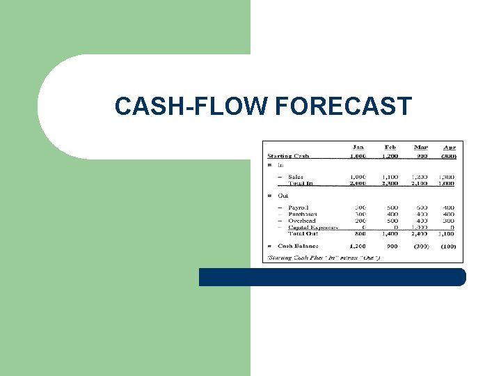 CASH-FLOW FORECAST 