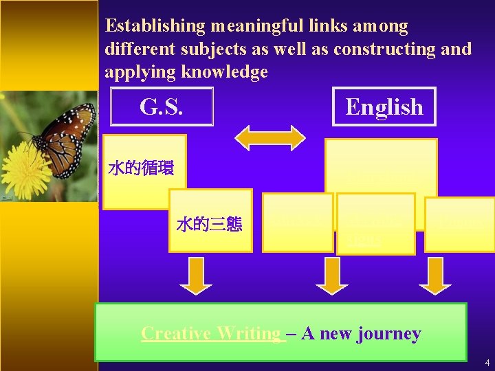 Establishing meaningful links among different subjects as well as constructing and applying knowledge G.