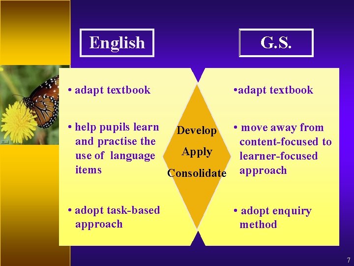English • adapt textbook G. S. • adapt textbook • help pupils learn Develop