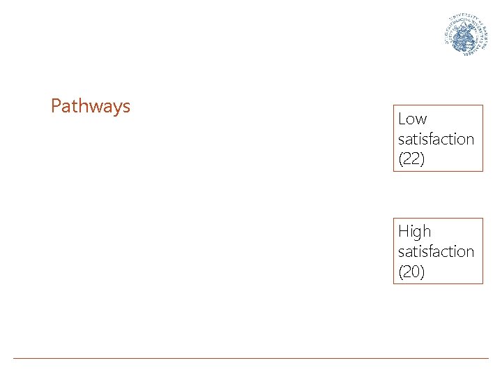 Pathways Low satisfaction (22) High satisfaction (20) 