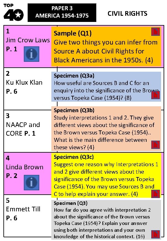 CIVIL RIGHTS 1 Sample (Q 1) Jim Crow Laws Give two things you can