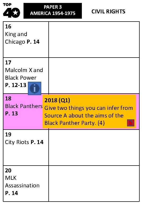 CIVIL RIGHTS 16 King and Chicago P. 14 17 Malcolm X and Black Power