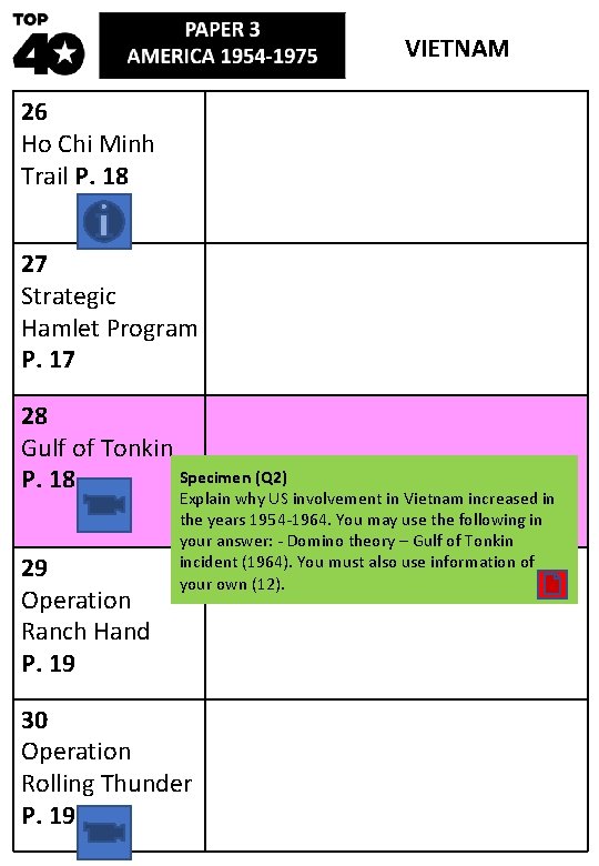 VIETNAM 26 Ho Chi Minh Trail P. 18 27 Strategic Hamlet Program P. 17