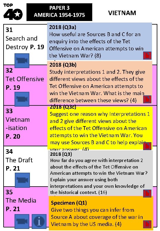 VIETNAM 31 Search and Destroy P. 19 32 Tet Offensive P. 19 33 Vietnam