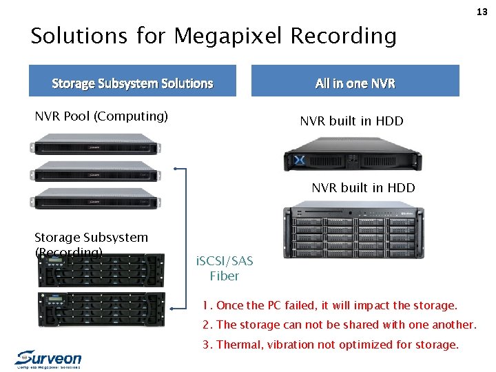 13 Solutions for Megapixel Recording Storage Subsystem Solutions NVR Pool (Computing) All in one