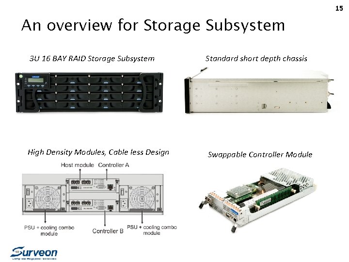 15 An overview for Storage Subsystem 3 U 16 BAY RAID Storage Subsystem Standard